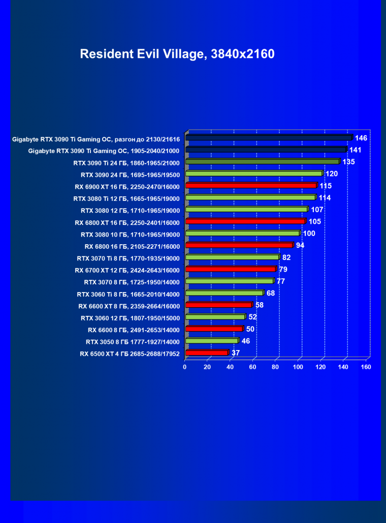 Видеоускоритель Nvidia GeForce RTX 3090 Ti (24 ГБ):, фото 87
