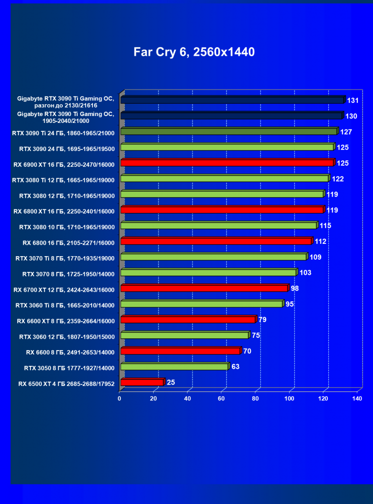 Видеоускоритель Nvidia GeForce RTX 3090 Ti (24 ГБ):, фото 89