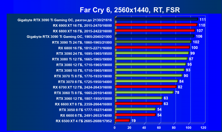 Видеоускоритель Nvidia GeForce RTX 3090 Ti (24 ГБ):, фото 123