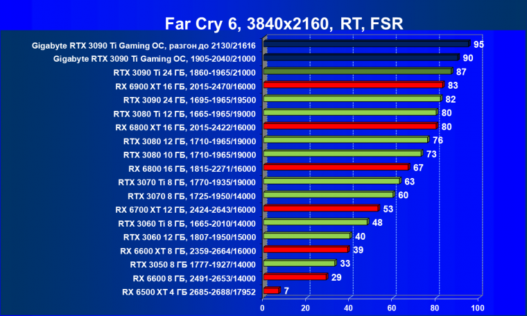 Видеоускоритель Nvidia GeForce RTX 3090 Ti (24 ГБ):, фото 124