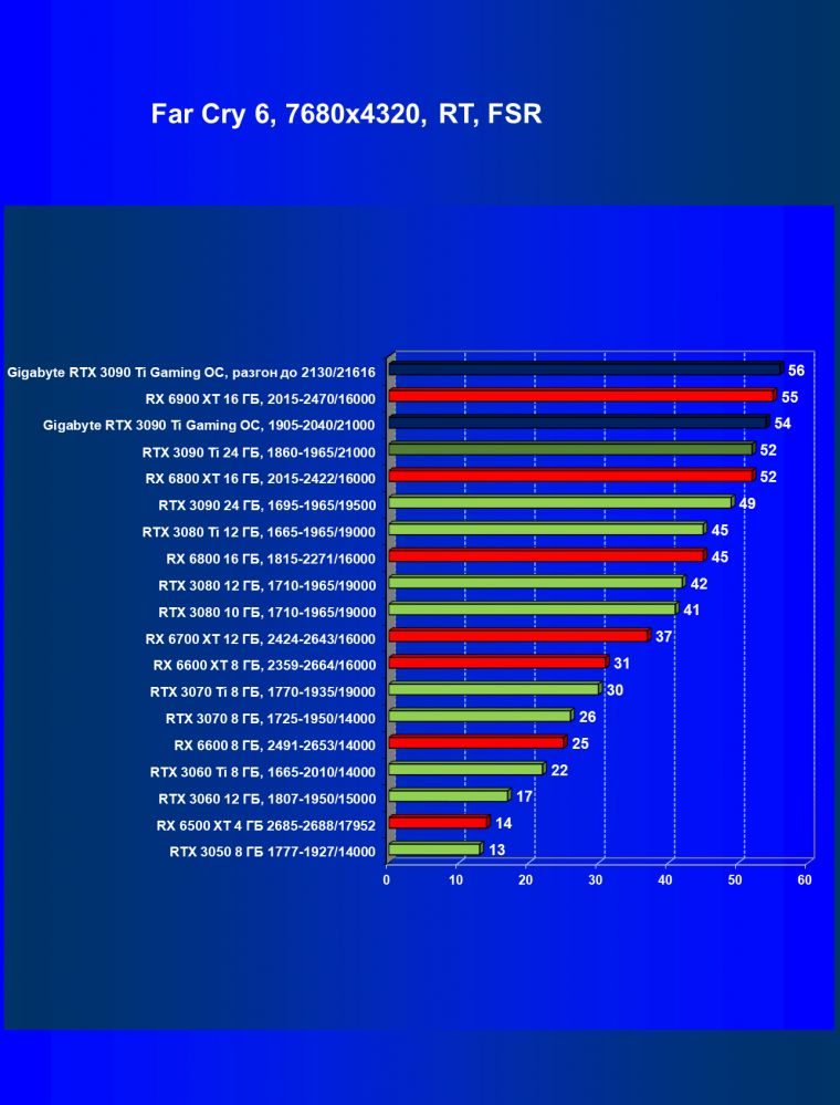 Видеоускоритель Nvidia GeForce RTX 3090 Ti (24 ГБ):, фото 135