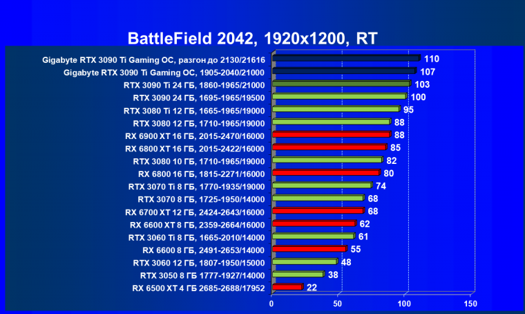 Видеоускоритель Nvidia GeForce RTX 3090 Ti (24 ГБ):, фото 125