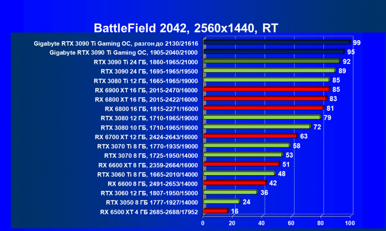 Видеоускоритель Nvidia GeForce RTX 3090 Ti (24 ГБ):, фото 126