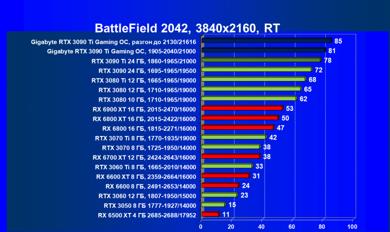 Видеоускоритель Nvidia GeForce RTX 3090 Ti (24 ГБ):, фото 127