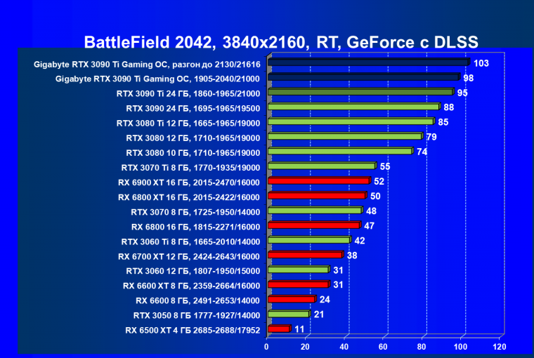 Видеоускоритель Nvidia GeForce RTX 3090 Ti (24 ГБ):, фото 130