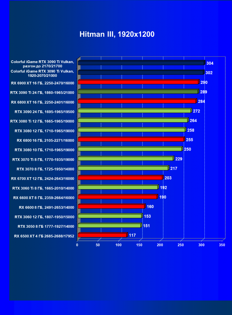 Видеокарта Colorful iGame GeForce RTX 3090 Ti Vulcan OC-V:, фото 43