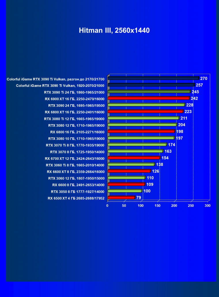 Видеокарта Colorful iGame GeForce RTX 3090 Ti Vulcan OC-V:, фото 44