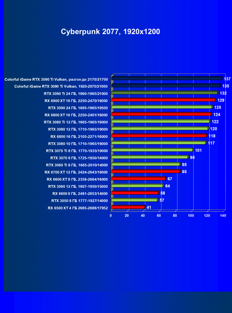 Видеокарта Colorful iGame GeForce RTX 3090 Ti Vulcan OC-V:, фото 46