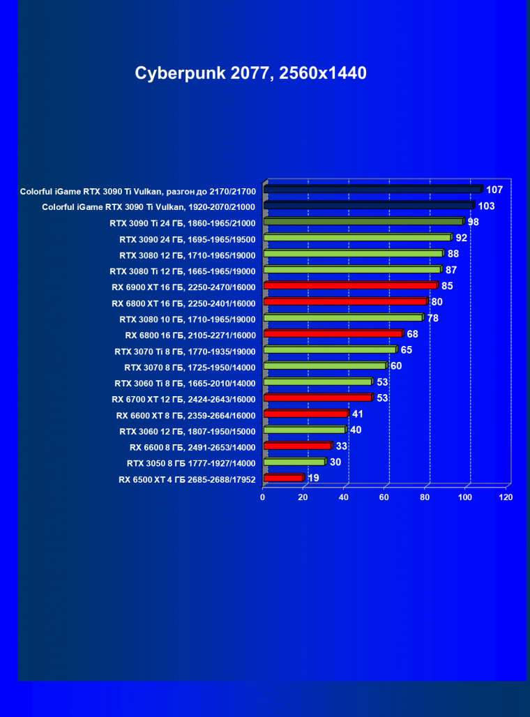 Видеокарта Colorful iGame GeForce RTX 3090 Ti Vulcan OC-V:, фото 47