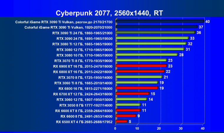 Видеокарта Colorful iGame GeForce RTX 3090 Ti Vulcan OC-V:, фото 74