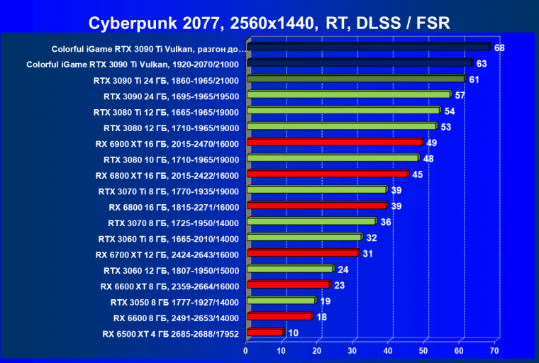 Видеокарта Colorful iGame GeForce RTX 3090 Ti Vulcan OC-V:, фото 77