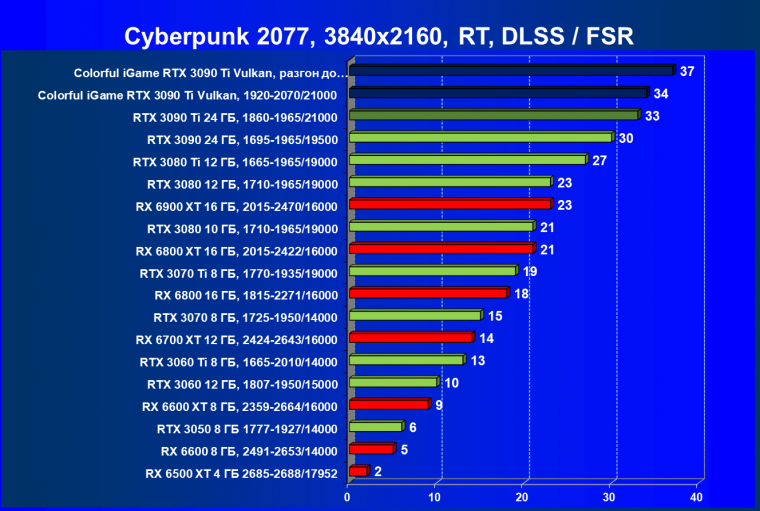 Видеокарта Colorful iGame GeForce RTX 3090 Ti Vulcan OC-V:, фото 78