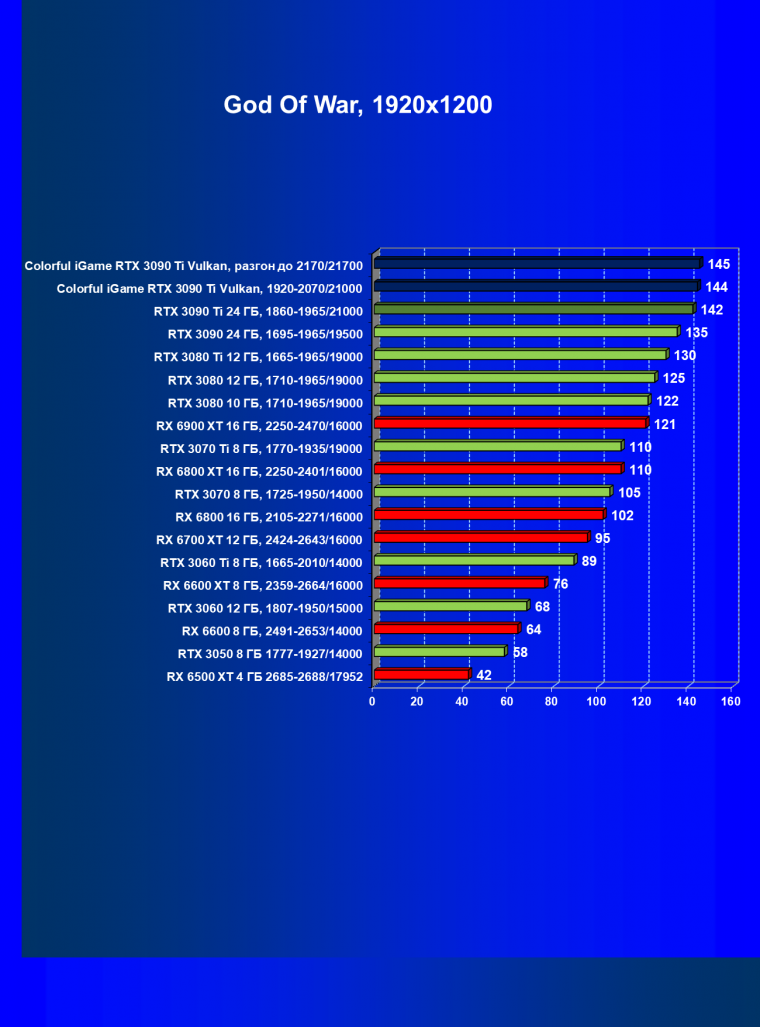 Видеокарта Colorful iGame GeForce RTX 3090 Ti Vulcan OC-V:, фото 49