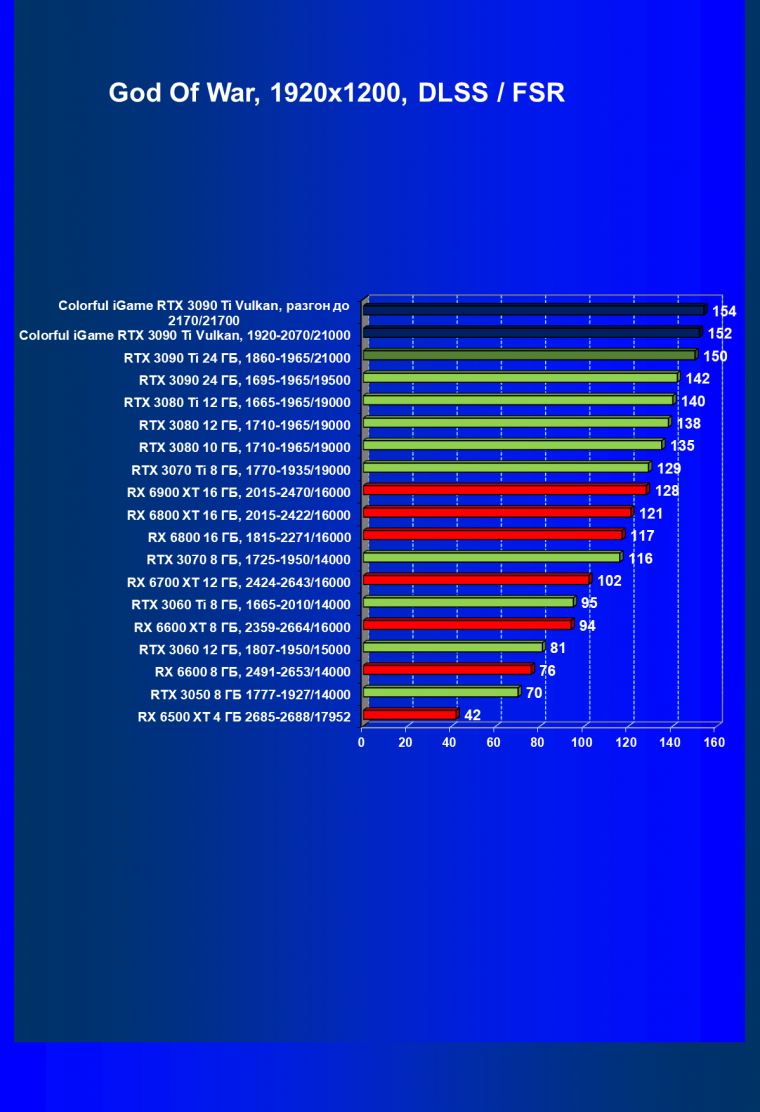 Видеокарта Colorful iGame GeForce RTX 3090 Ti Vulcan OC-V:, фото 79