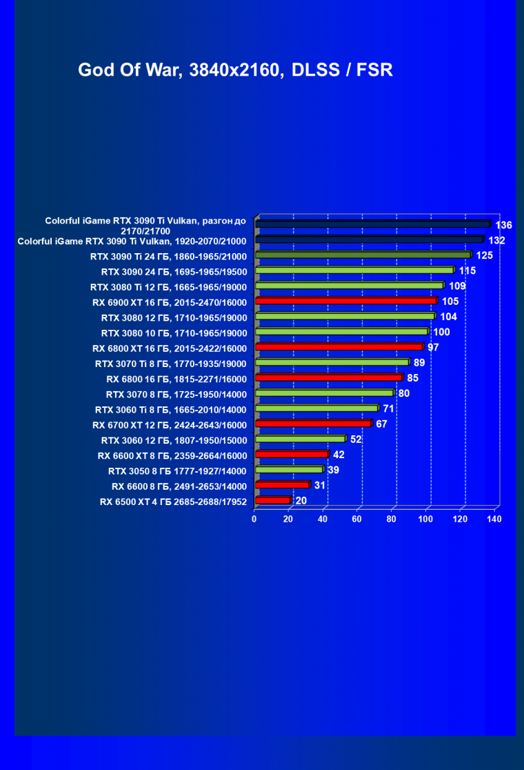 Видеокарта Colorful iGame GeForce RTX 3090 Ti Vulcan OC-V:, фото 81