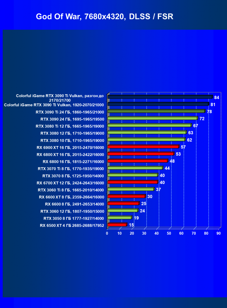 Видеокарта Colorful iGame GeForce RTX 3090 Ti Vulcan OC-V:, фото 111