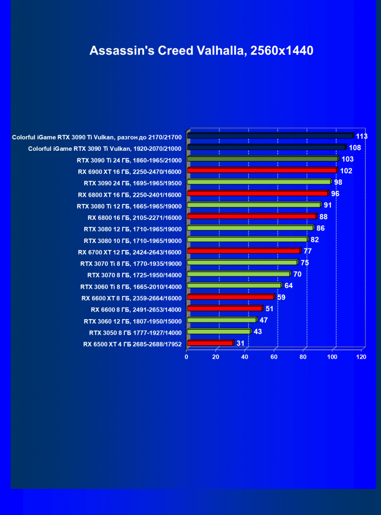 Видеокарта Colorful iGame GeForce RTX 3090 Ti Vulcan OC-V:, фото 53