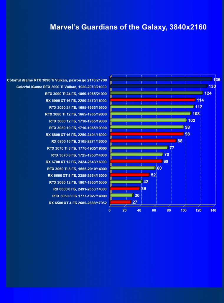 Видеокарта Colorful iGame GeForce RTX 3090 Ti Vulcan OC-V:, фото 57