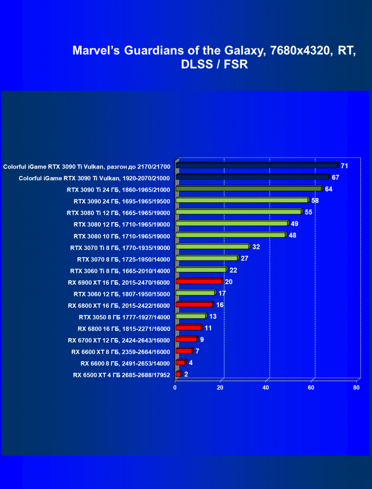 Видеокарта Colorful iGame GeForce RTX 3090 Ti Vulcan OC-V:, фото 112