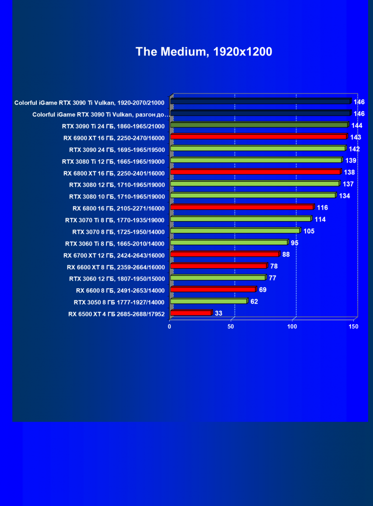 Видеокарта Colorful iGame GeForce RTX 3090 Ti Vulcan OC-V:, фото 58
