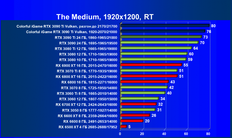 Видеокарта Colorful iGame GeForce RTX 3090 Ti Vulcan OC-V:, фото 88