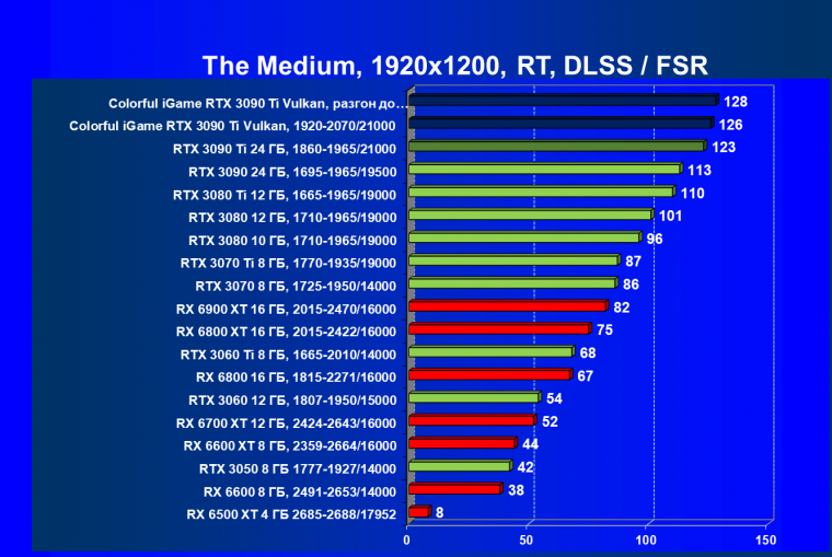 Видеокарта Colorful iGame GeForce RTX 3090 Ti Vulcan OC-V:, фото 91