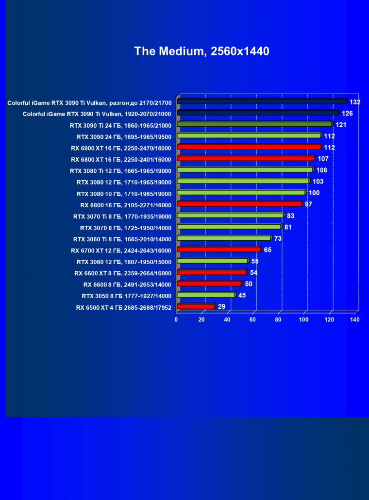 Видеокарта Colorful iGame GeForce RTX 3090 Ti Vulcan OC-V:, фото 59