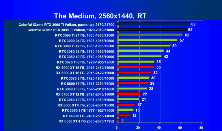 Видеокарта Colorful iGame GeForce RTX 3090 Ti Vulcan OC-V:, фото 89