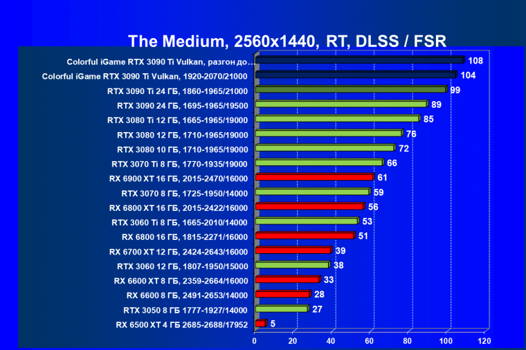 Видеокарта Colorful iGame GeForce RTX 3090 Ti Vulcan OC-V:, фото 92