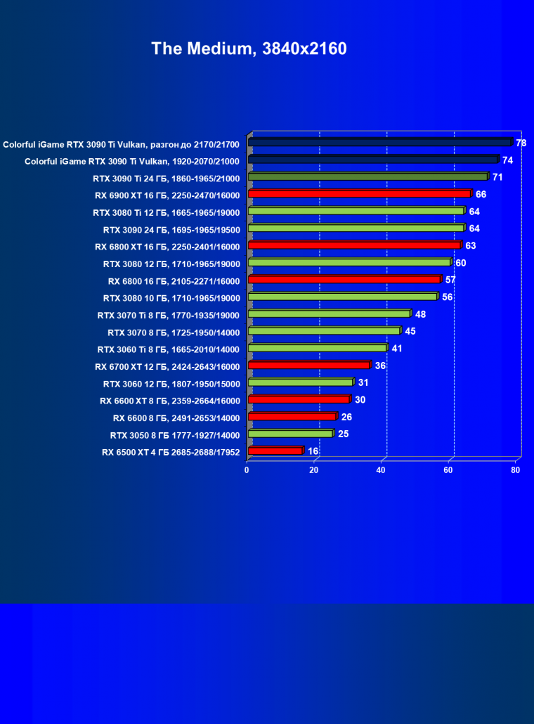 Видеокарта Colorful iGame GeForce RTX 3090 Ti Vulcan OC-V:, фото 60