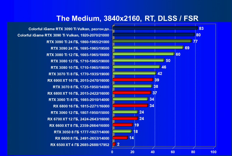 Видеокарта Colorful iGame GeForce RTX 3090 Ti Vulcan OC-V:, фото 93