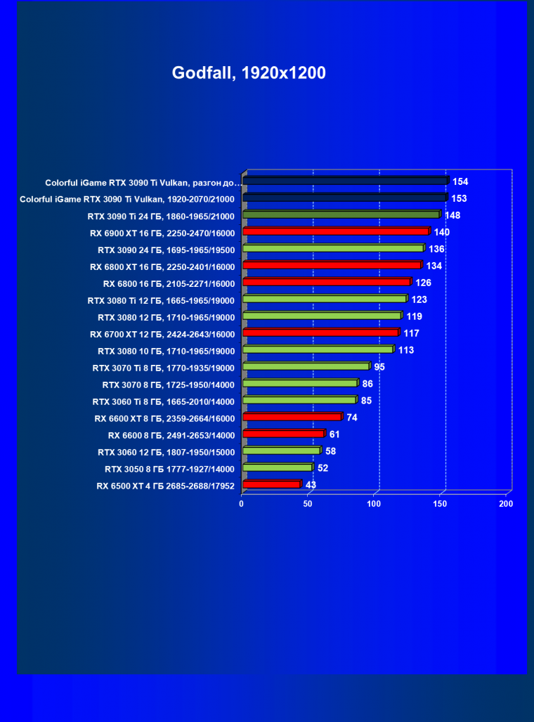 Видеокарта Colorful iGame GeForce RTX 3090 Ti Vulcan OC-V:, фото 61