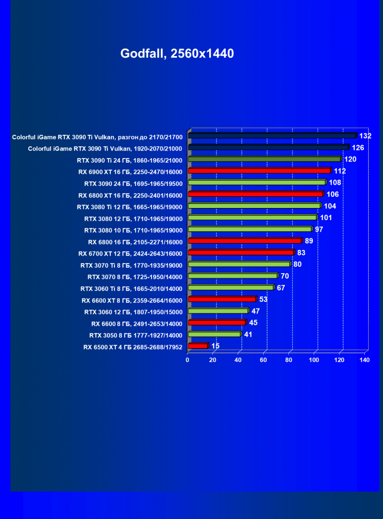 Видеокарта Colorful iGame GeForce RTX 3090 Ti Vulcan OC-V:, фото 62