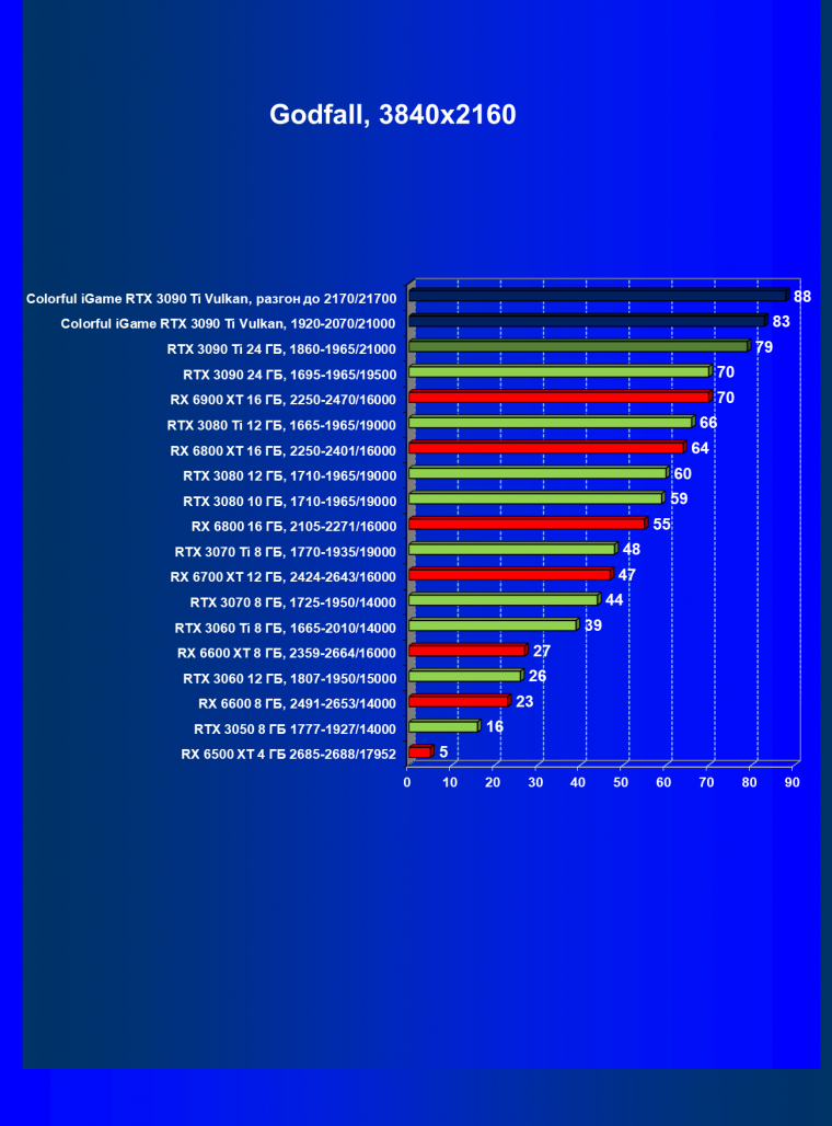 Видеокарта Colorful iGame GeForce RTX 3090 Ti Vulcan OC-V:, фото 63