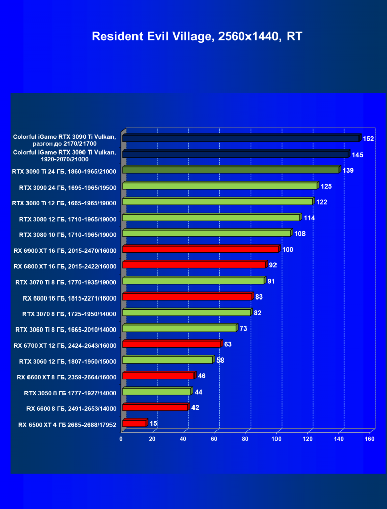 Видеокарта Colorful iGame GeForce RTX 3090 Ti Vulcan OC-V:, фото 95