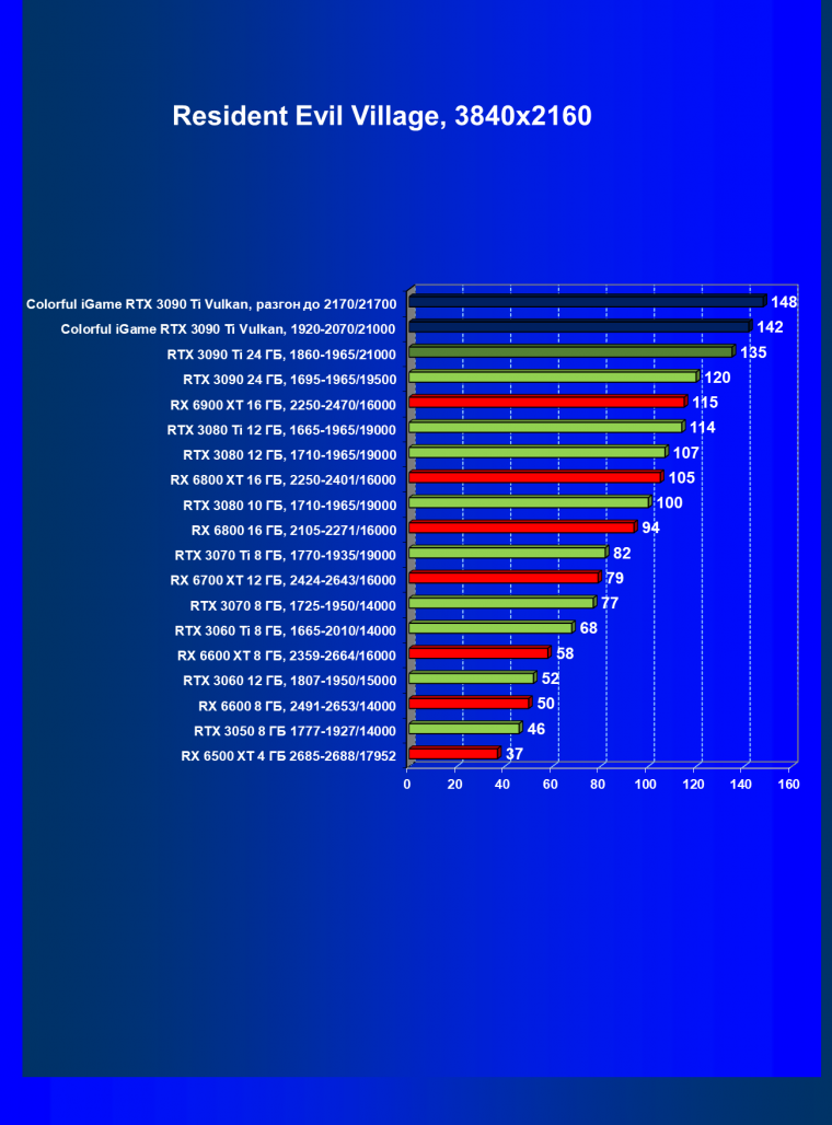 Видеокарта Colorful iGame GeForce RTX 3090 Ti Vulcan OC-V:, фото 66