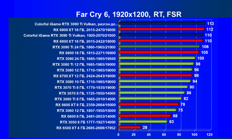 Видеокарта Colorful iGame GeForce RTX 3090 Ti Vulcan OC-V:, фото 100