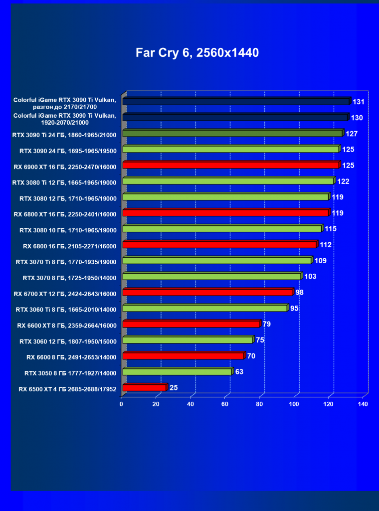 Видеокарта Colorful iGame GeForce RTX 3090 Ti Vulcan OC-V:, фото 68
