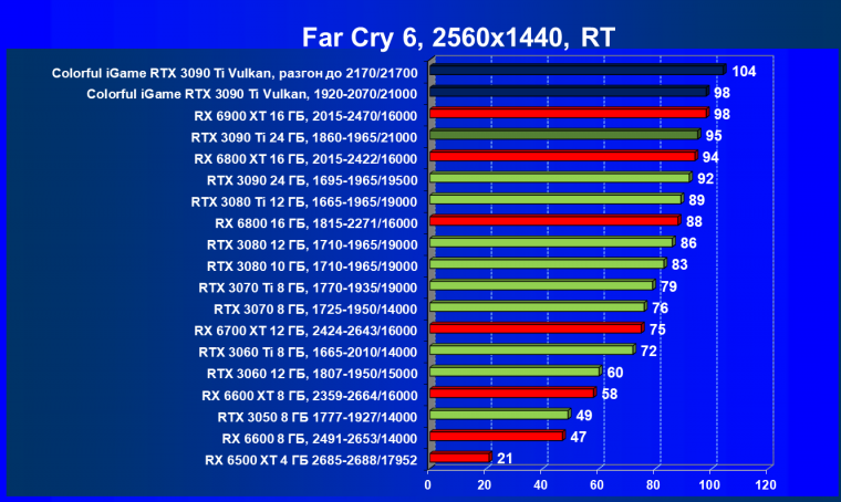 Видеокарта Colorful iGame GeForce RTX 3090 Ti Vulcan OC-V:, фото 98