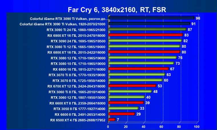 Видеокарта Colorful iGame GeForce RTX 3090 Ti Vulcan OC-V:, фото 102