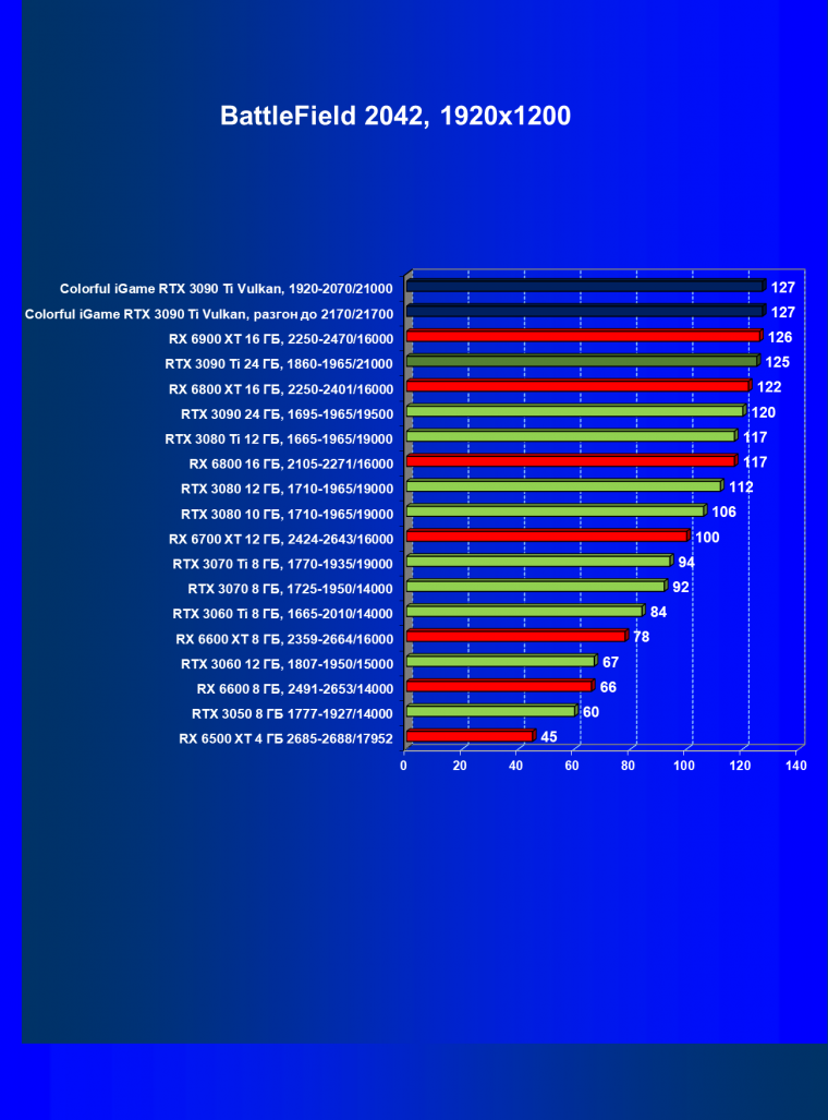 Видеокарта Colorful iGame GeForce RTX 3090 Ti Vulcan OC-V:, фото 70