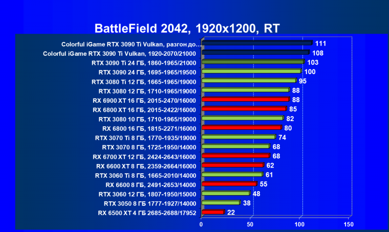 Видеокарта Colorful iGame GeForce RTX 3090 Ti Vulcan OC-V:, фото 103