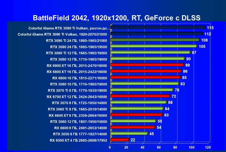 Видеокарта Colorful iGame GeForce RTX 3090 Ti Vulcan OC-V:, фото 106