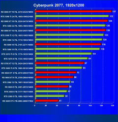 Выбираем лучшую видеокарту на август 2022 года, фото 103