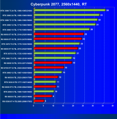 Выбираем лучшую видеокарту на август 2022 года, фото 132