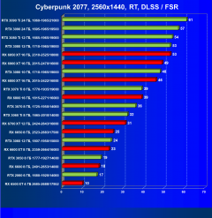 Выбираем лучшую видеокарту на август 2022 года, фото 135