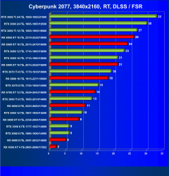 Выбираем лучшую видеокарту на август 2022 года, фото 136
