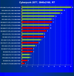 Выбираем лучшую видеокарту на август 2022 года, фото 133
