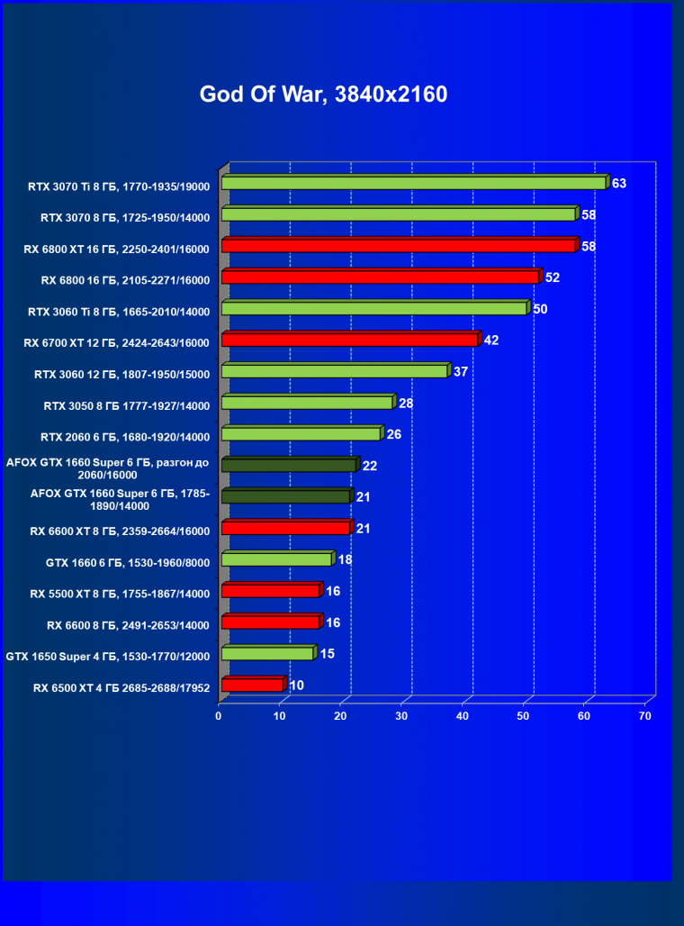 Видеокарта Afox GeForce GTX 1660 Super (6 ГБ), фото 32