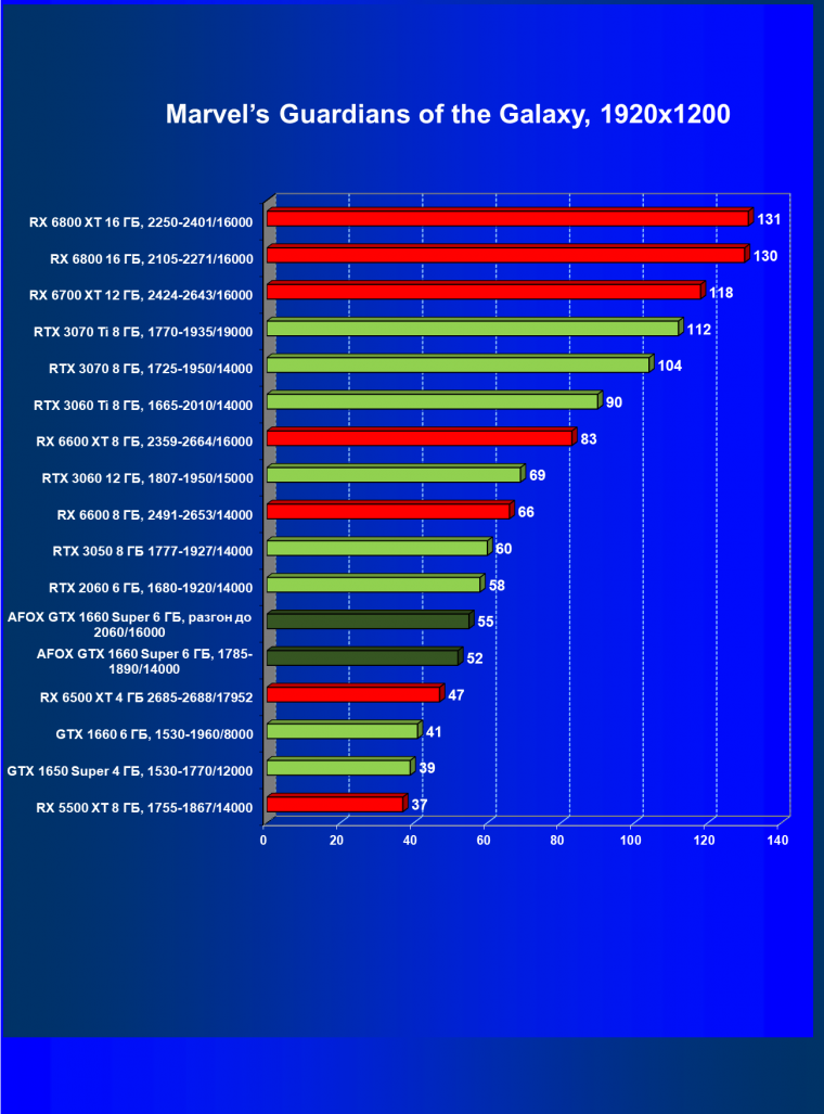 Видеокарта Afox GeForce GTX 1660 Super (6 ГБ), фото 36